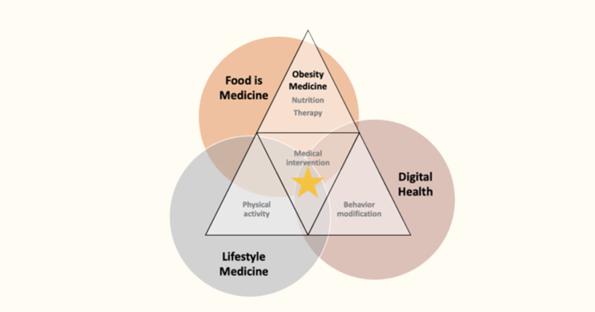 GLP-1: Food for Thought | Rewire Health Blog - Glp-1 Modulation And Mindful Food Selection